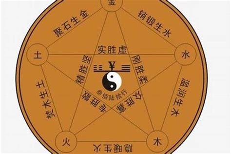 傑五行|杰字的五行属性